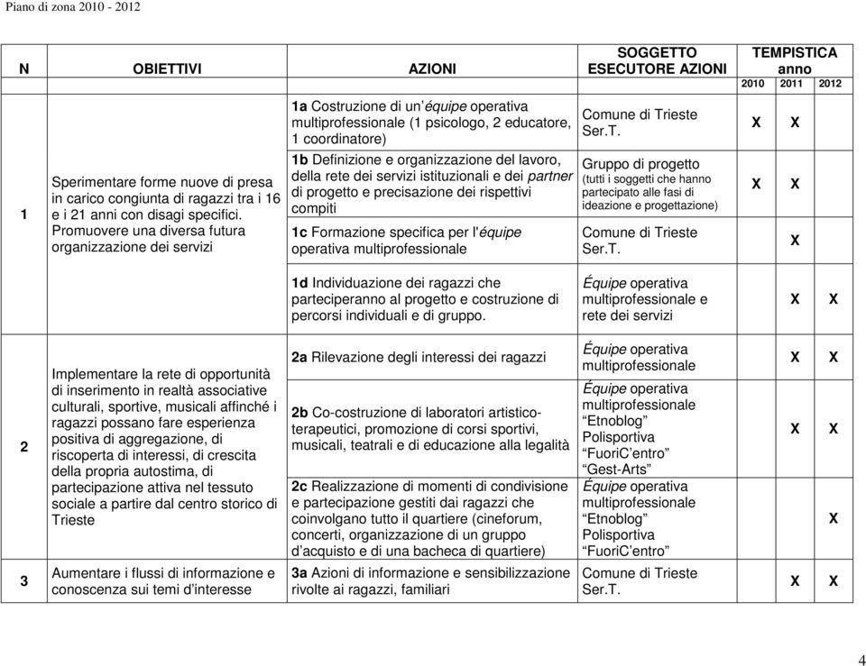 servizi istituzionali e dei partner di progetto e precisazione dei rispettivi compiti 1c Formazione specifica per l'équipe operativa SOGGETT