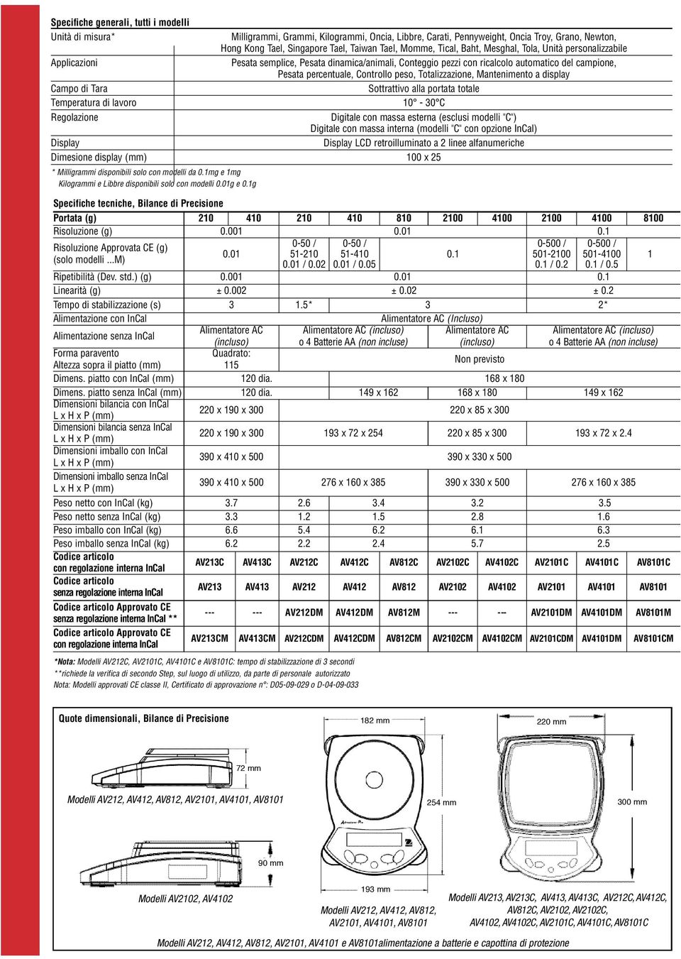 ) (g) 0.001 0.01 0.1 Linearità (g) ± 0.002 ± 0.02 ± 0.2 Tempo di stabilizzazione (s) 3 1.