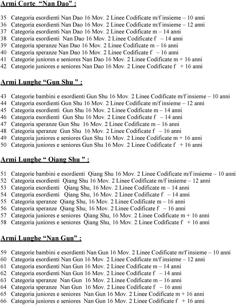 2 Linee Codificate f 14 anni 39 Categoria speranze Nan Dao 16 Mov. 2 Linee Codificate m 16 anni 40 Categoria speranze Nan Dao 16 Mov.