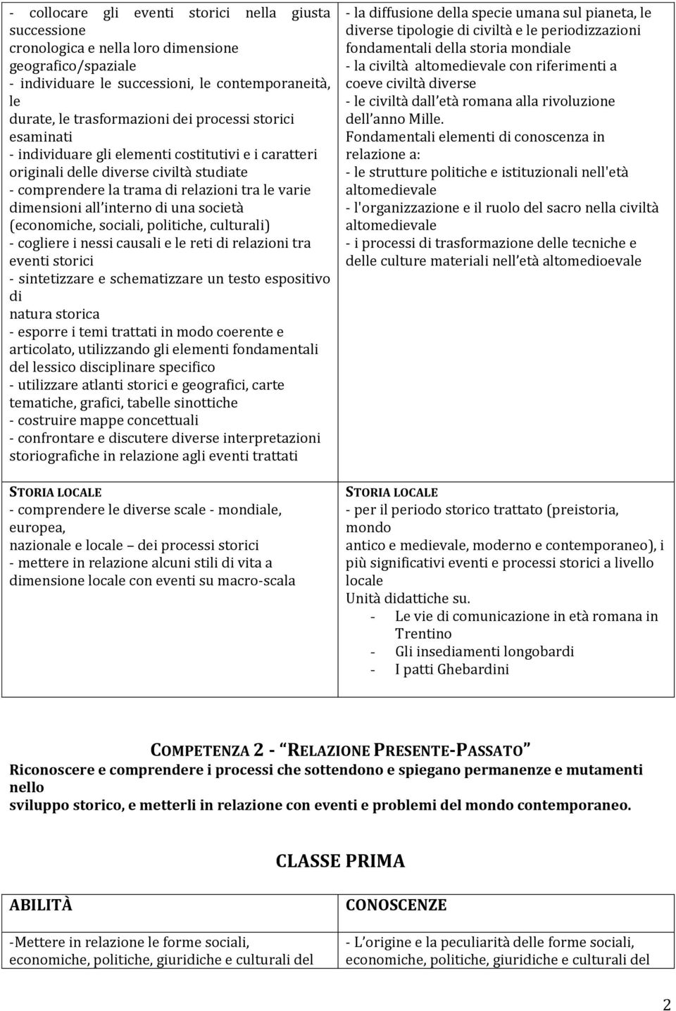 società (economiche, sociali, politiche, culturali) - cogliere i nessi causali e le reti di relazioni tra eventi storici - sintetizzare e schematizzare un testo espositivo di natura storica - esporre