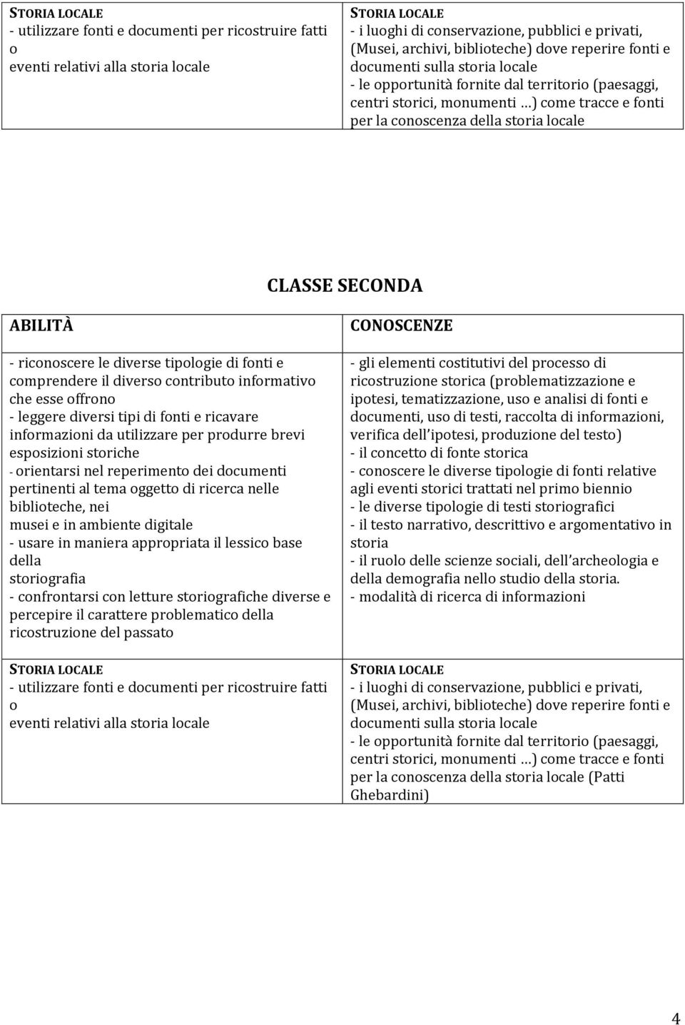 diverse tipologie di fonti e comprendere il diverso contributo informativo che esse offrono - leggere diversi tipi di fonti e ricavare informazioni da utilizzare per produrre brevi esposizioni