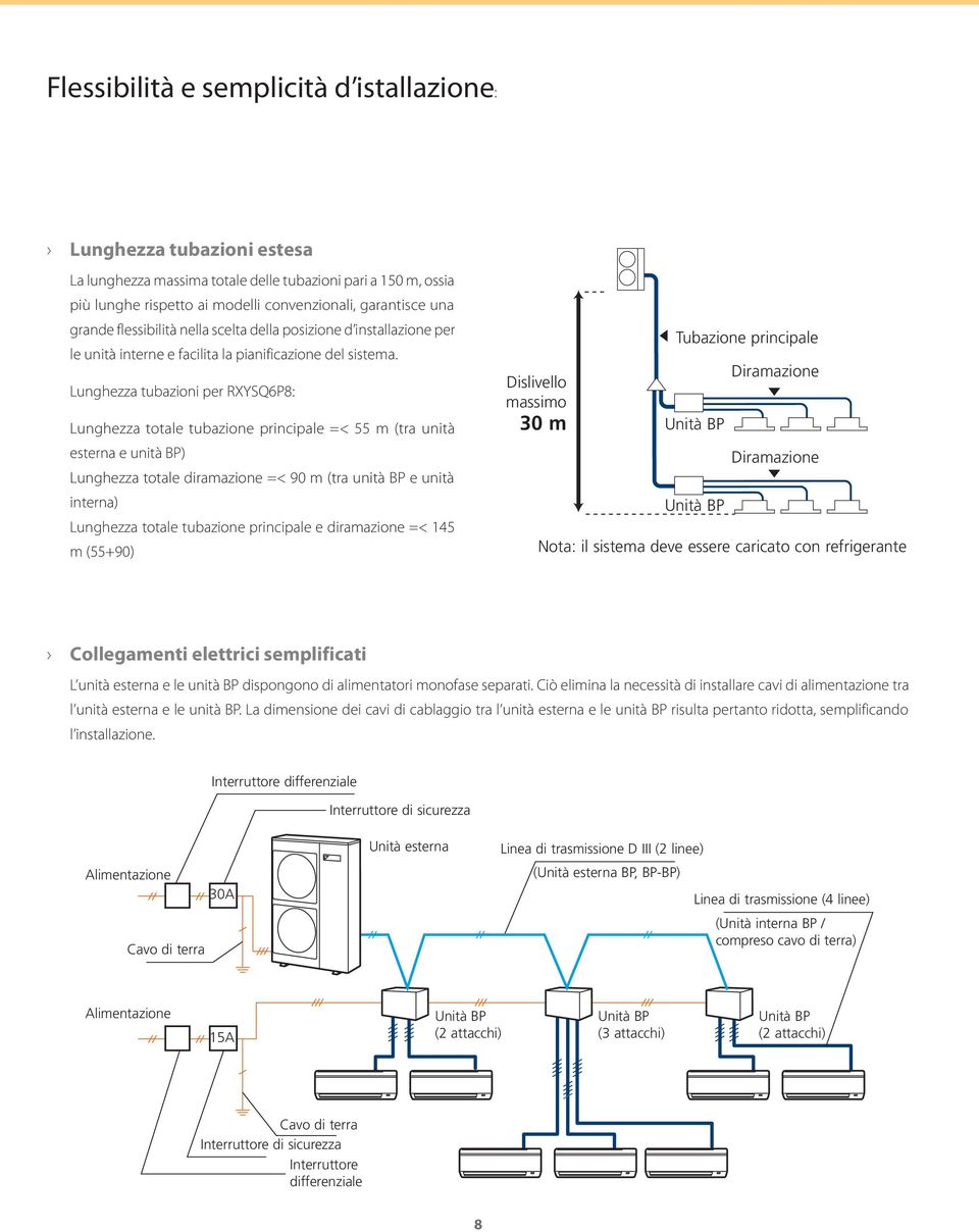 Lunghezza tubazioni per RXYSQ6P8: Lunghezza totale tubazione principale =< 55 m (tra unità esterna e unità BP) Lunghezza totale diramazione =< 90 m (tra unità BP e unità interna) Lunghezza totale