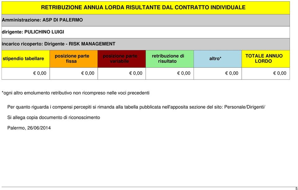 LORDO 0,00 0,00 0,00 0,00 0,00 0,00 *ogni altro emolumento retributivo non ricompreso nelle voci precedenti Per quanto riguarda i compensi