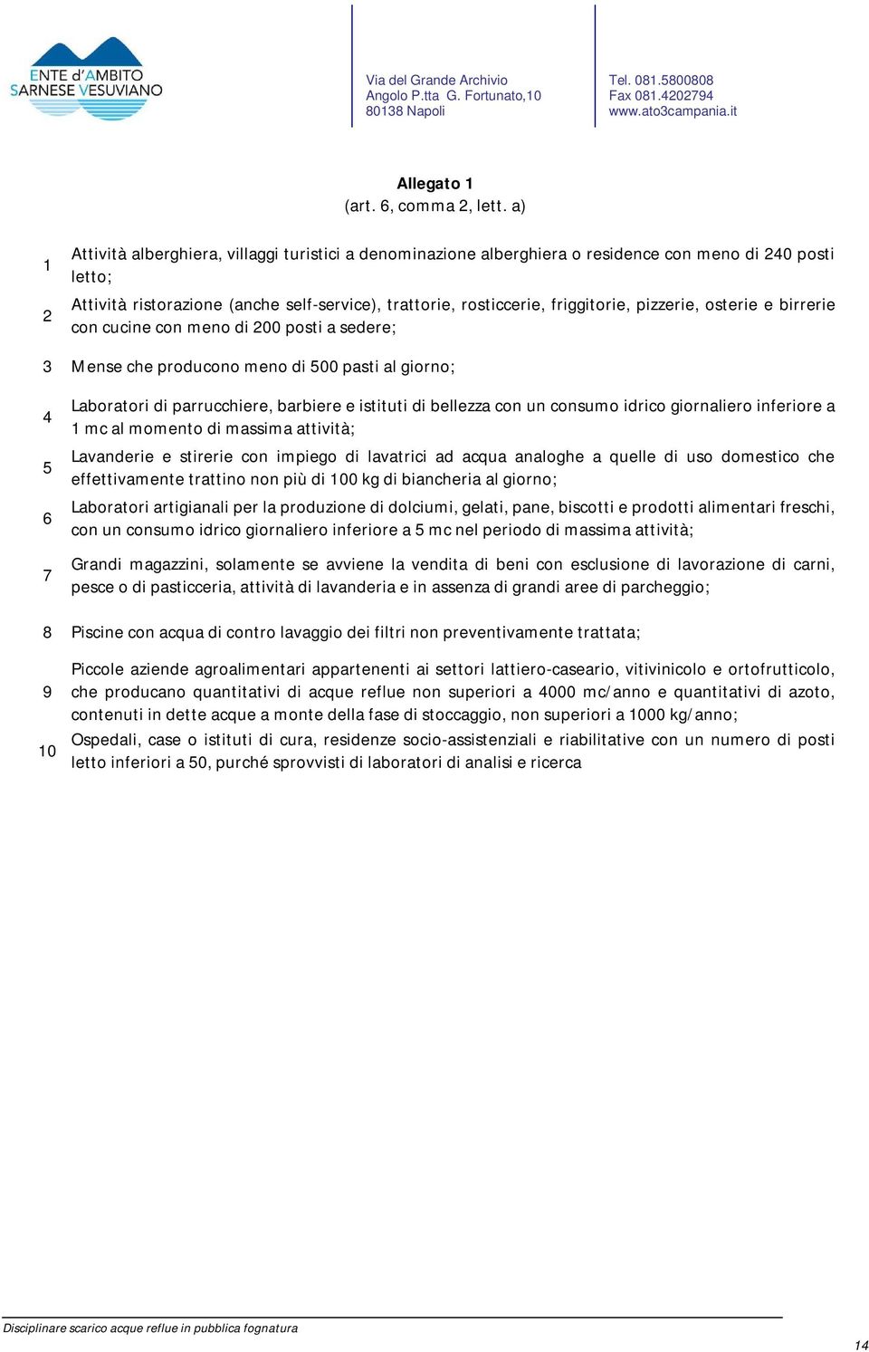 pizzerie, osterie e birrerie con cucine con meno di 200 posti a sedere; 3 Mense che producono meno di 500 pasti al giorno; 4 5 6 7 Laboratori di parrucchiere, barbiere e istituti di bellezza con un