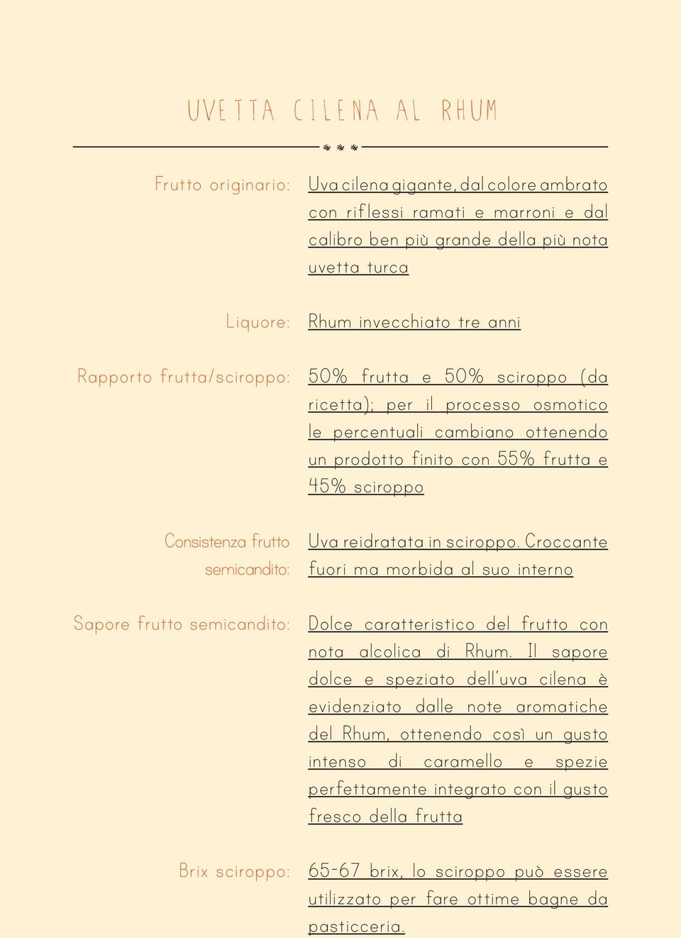 un prodotto finito con 55% frutta e 45% sciroppo Uva reidratata in sciroppo. Croccante fuori ma morbida al suo interno Dolce caratteristico del frutto con nota alcolica di Rhum.