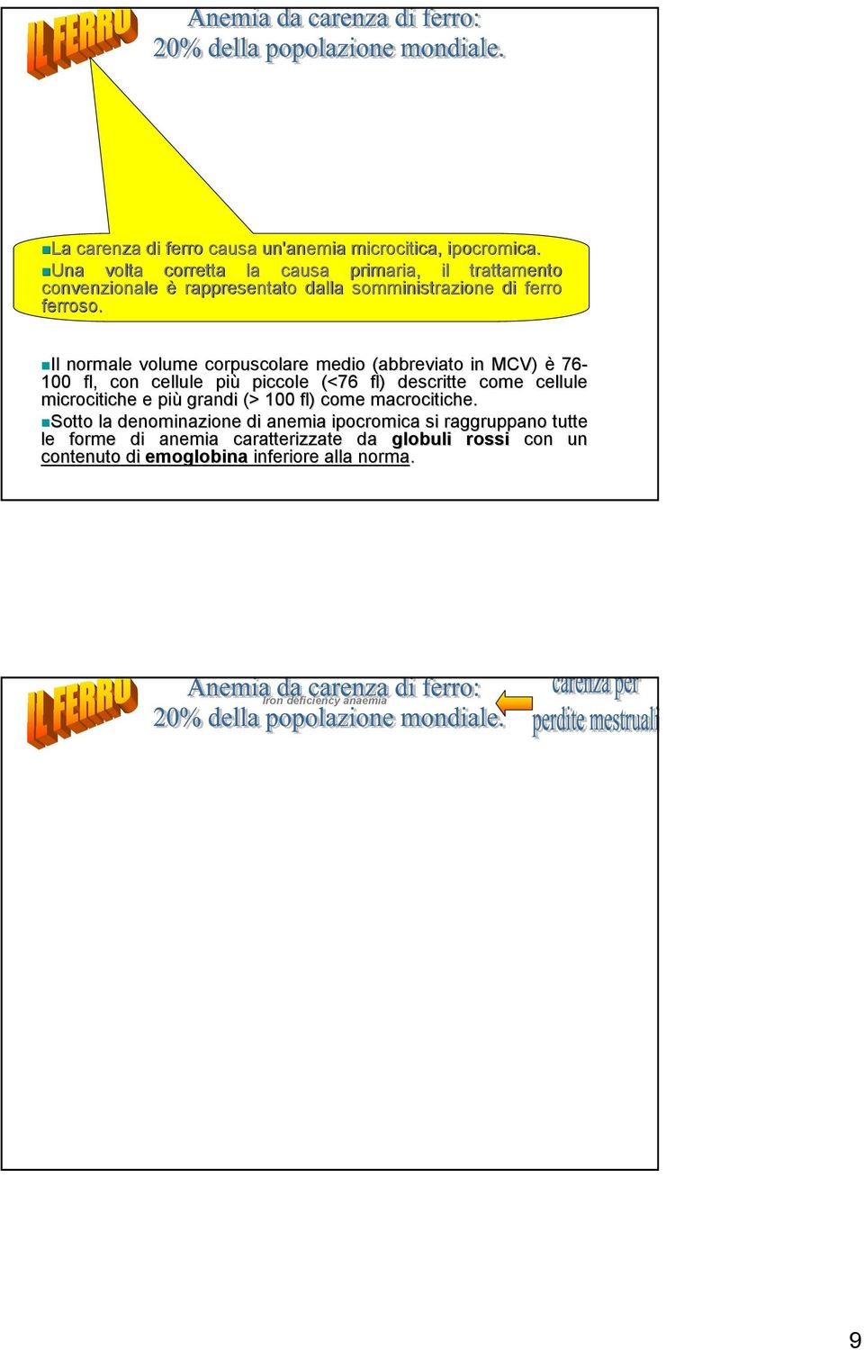 Il normale volume corpuscolare medio (abbreviato in MCV) è 76-100 fl, con cellule più piccole (<76 fl) descritte come cellule microcitiche e