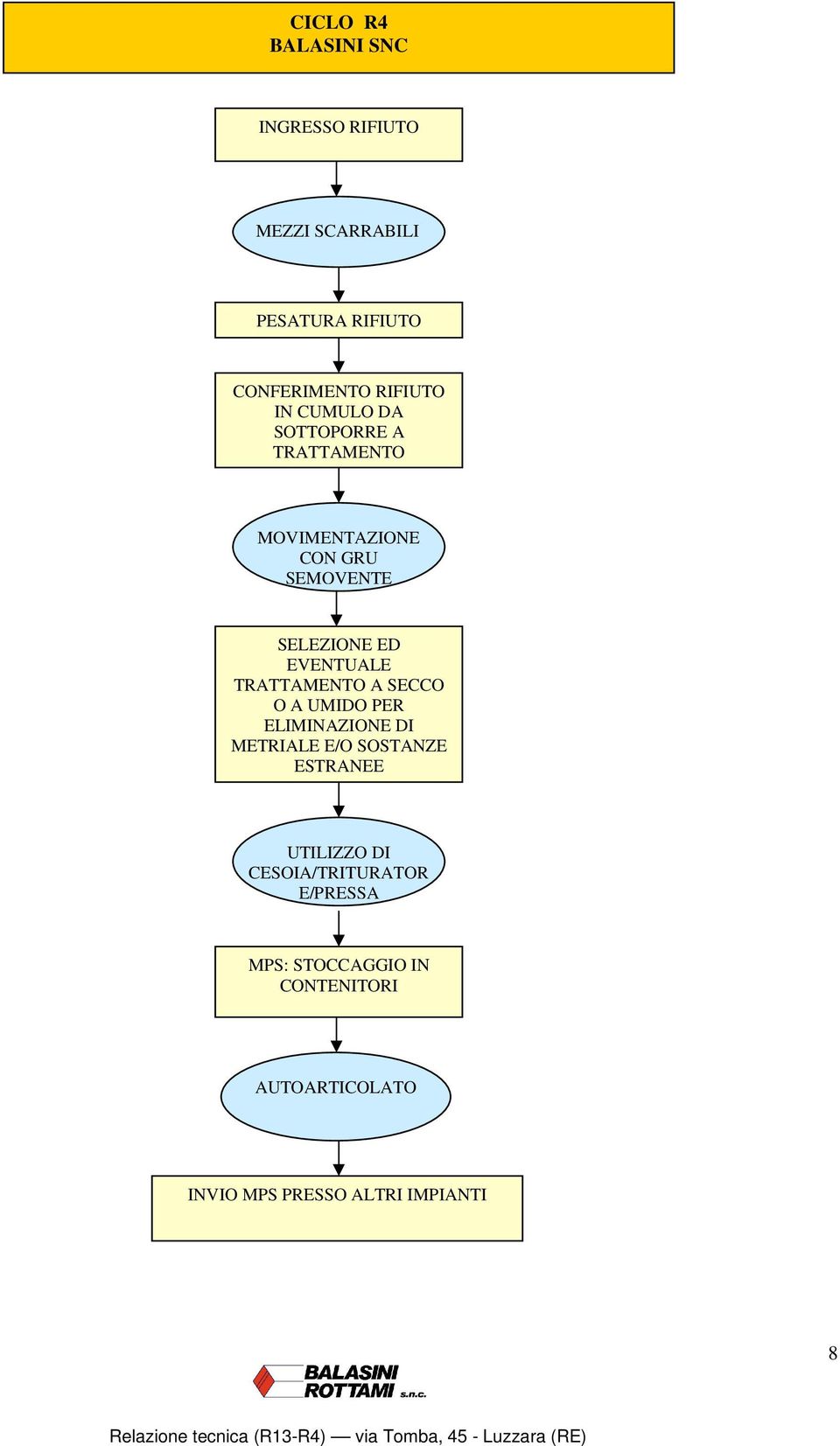 TRATTAMENTO A SECCO O A UMIDO PER ELIMINAZIONE DI METRIALE E/O SOSTANZE ESTRANEE UTILIZZO DI