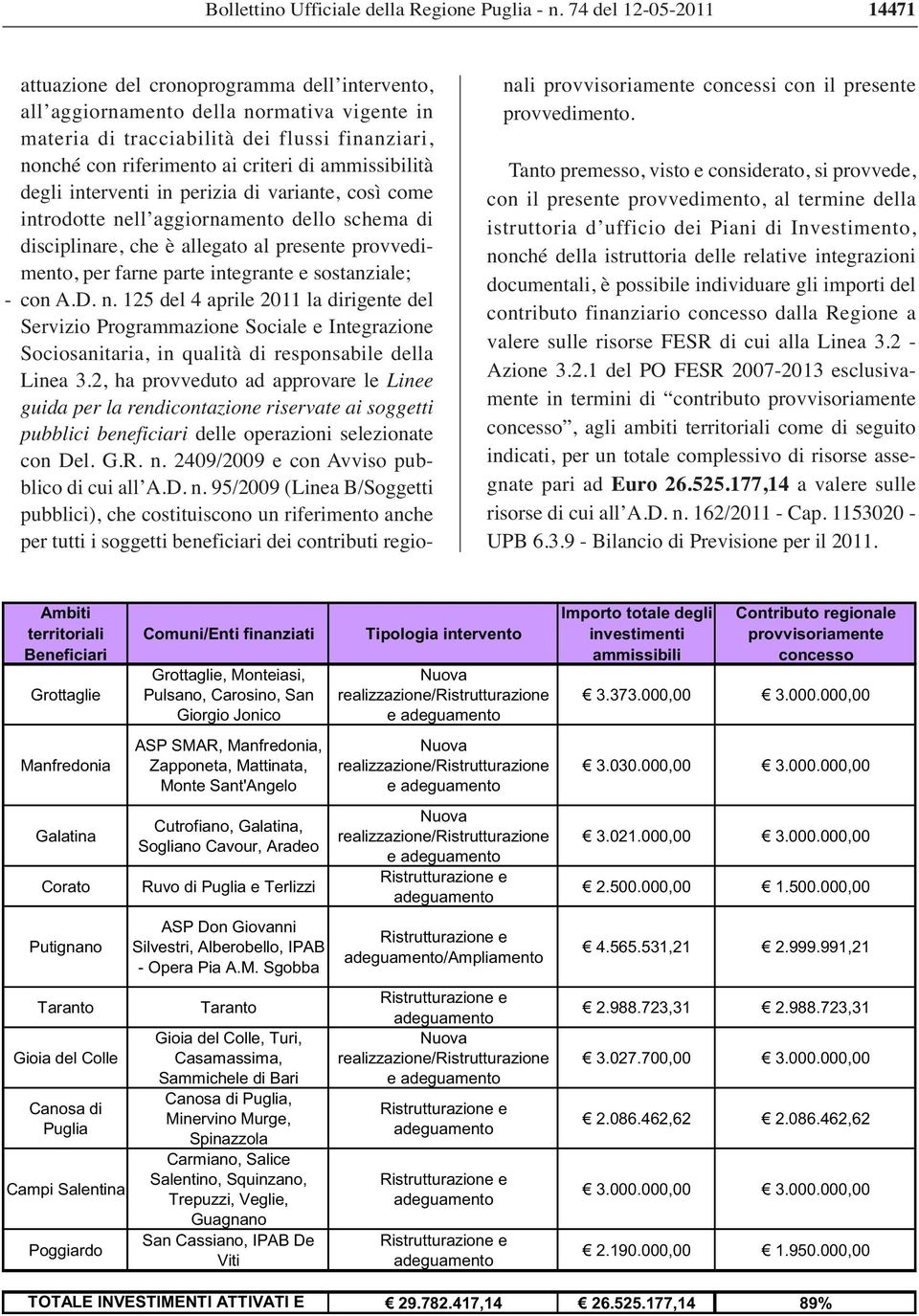 di ammissibilità degli interventi in perizia di variante, così come introdotte nell aggiornamento dello schema di disciplinare, che è allegato al presente provvedimento, per farne parte integrante e