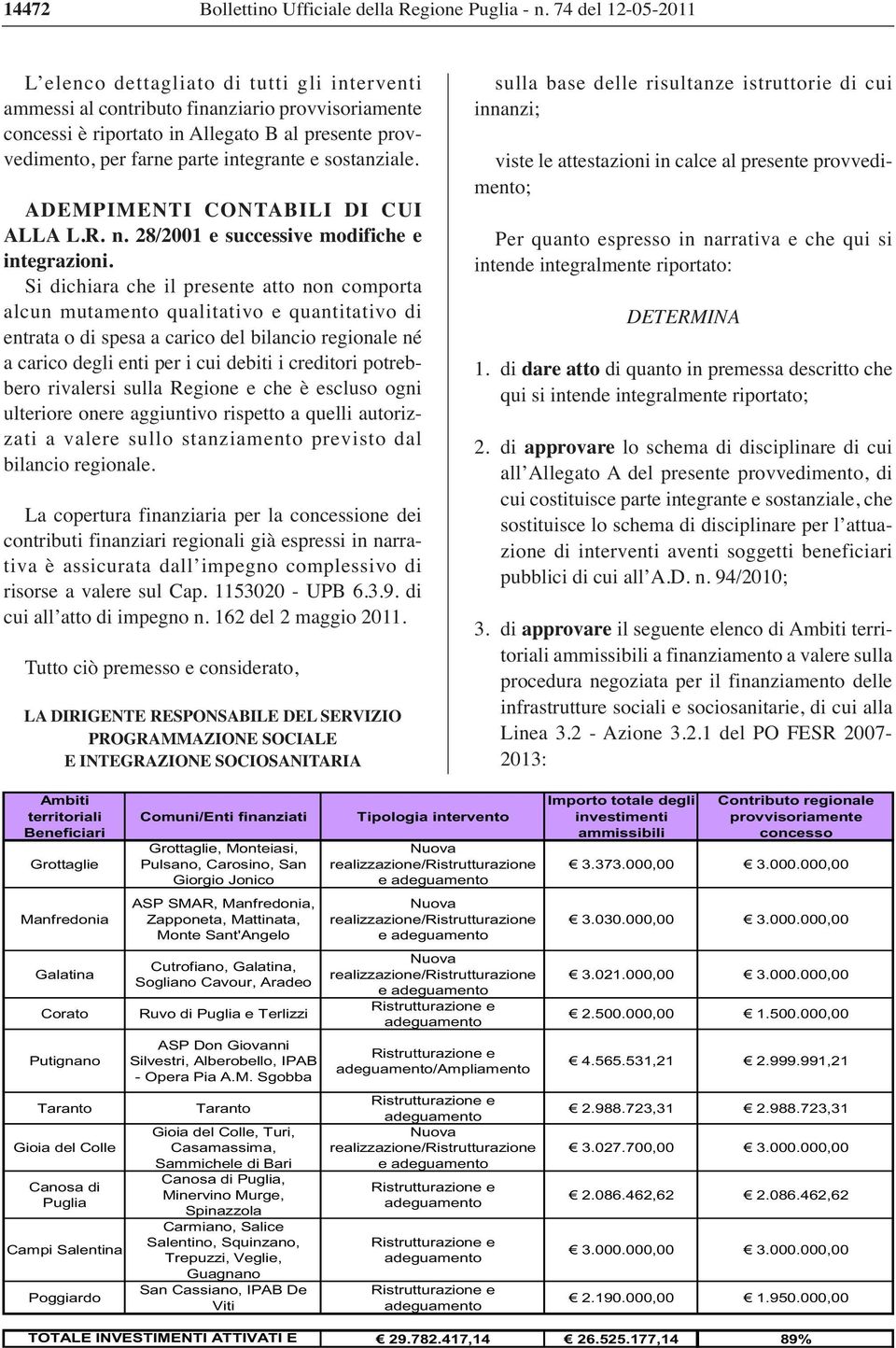 integrante e sostanziale. ADEMPIMENTI CONTABILI DI CUI ALLA L.R. n. 28/2001 e successive modifiche e integrazioni.