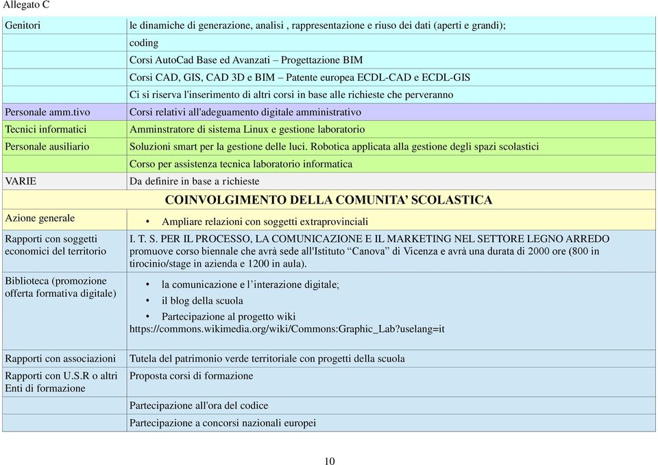 amministrativo Amminstratore di sistema Linux e gestione laboratorio Soluzioni smart per la gestione delle luci.