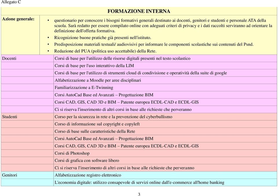 Docenti Studenti Genitori Ricognizione buone pratiche già presenti nell'istituto. Predisposizione materiali testuali/ audiovisivi per informare le componenti scolastiche sui contenuti del Psnd.