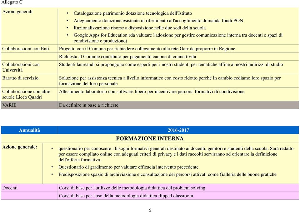 l'adozione per gestire comunicazione interna tra docenti e spazi di condivisione e produzione) Progetto con il Comune per richiedere collegamento alla rete Garr da proporre in Regione Richiesta al