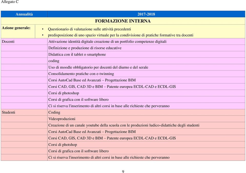 con il tablet o smartphone coding Uso di moodle obbligatorio per docenti del diurno e del serale Consolidamento pratiche con e-twinning Corsi di photoshop Corsi di grafica con il