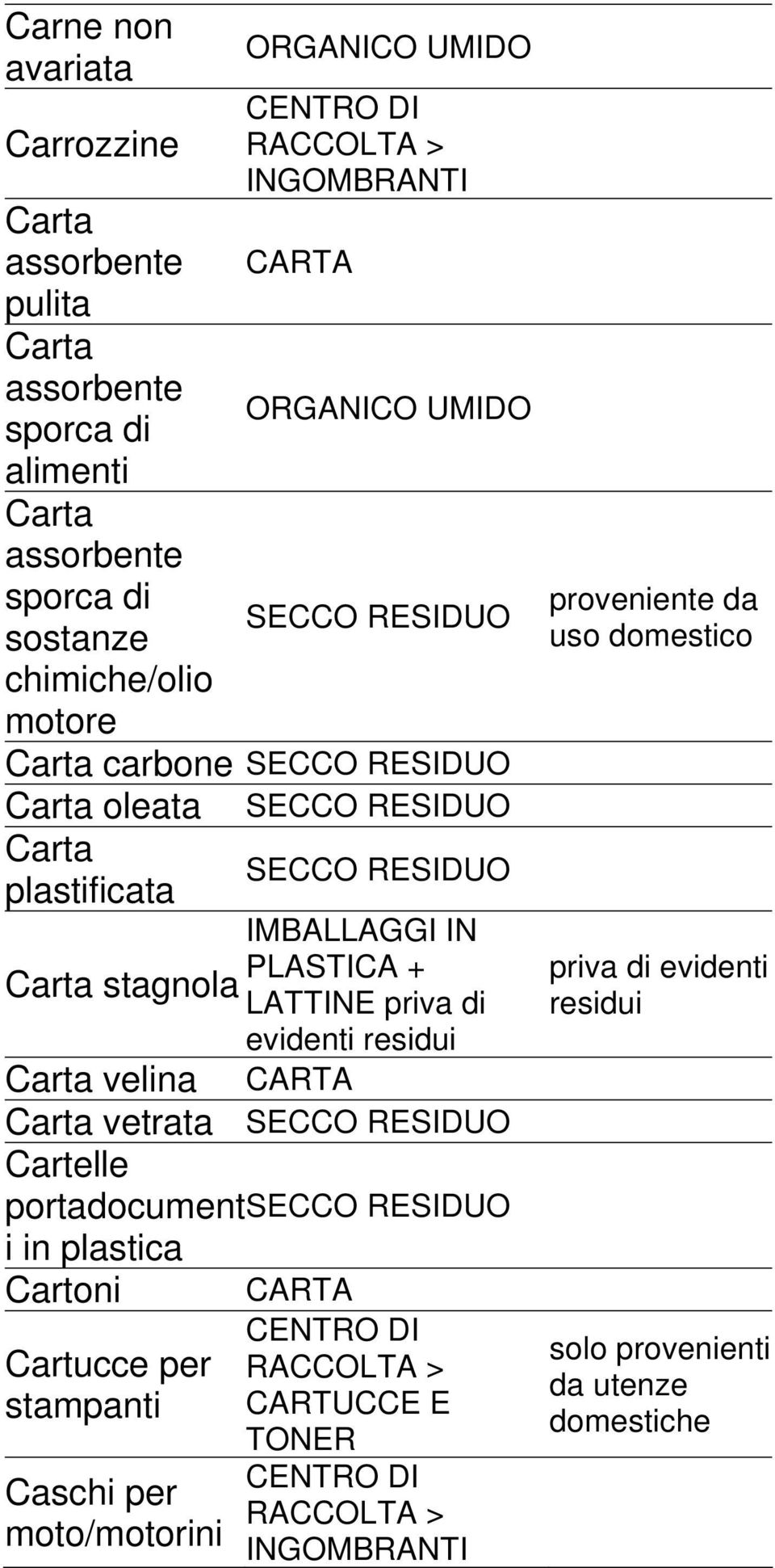 priva di evidenti residui Carta velina CARTA Carta vetrata Cartelle portadocument i in plastica Cartoni CARTA