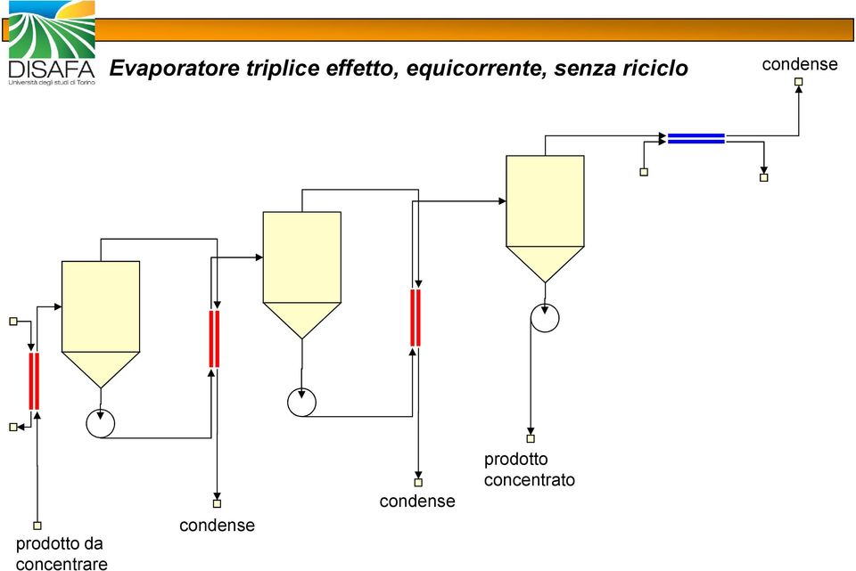 condense prodotto da concentrare