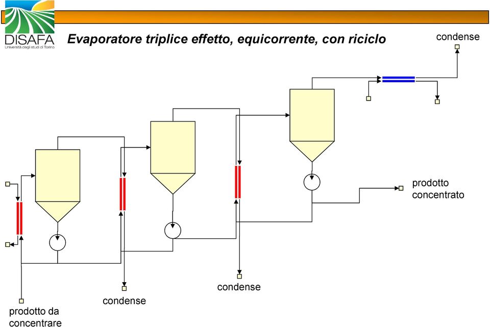 condense prodotto concentrato