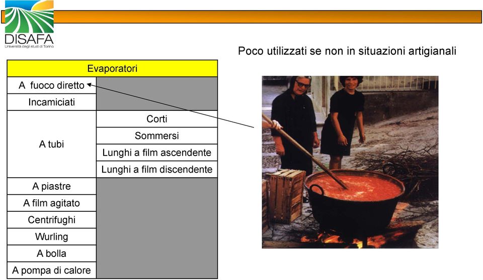 piastre A film agitato Centrifughi Wurling A bolla A