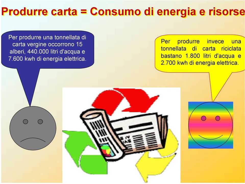 000 litri d'acqua e 7.600 kwh di energia elettrica.