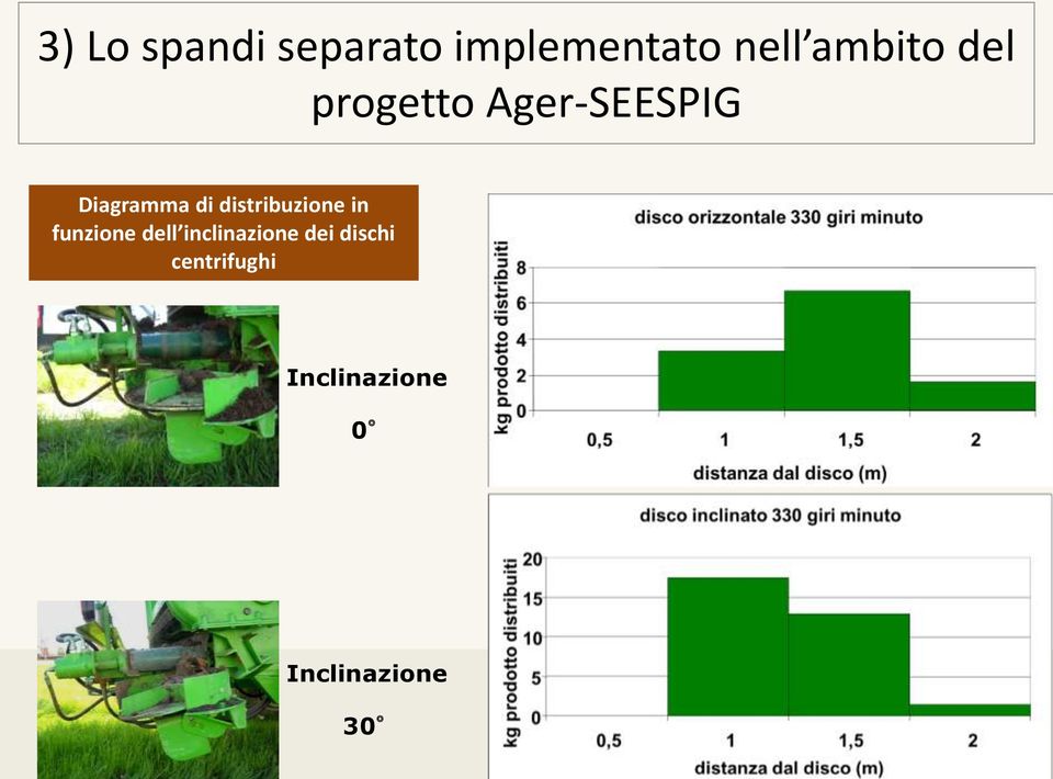 distribuzione in funzione dell inclinazione