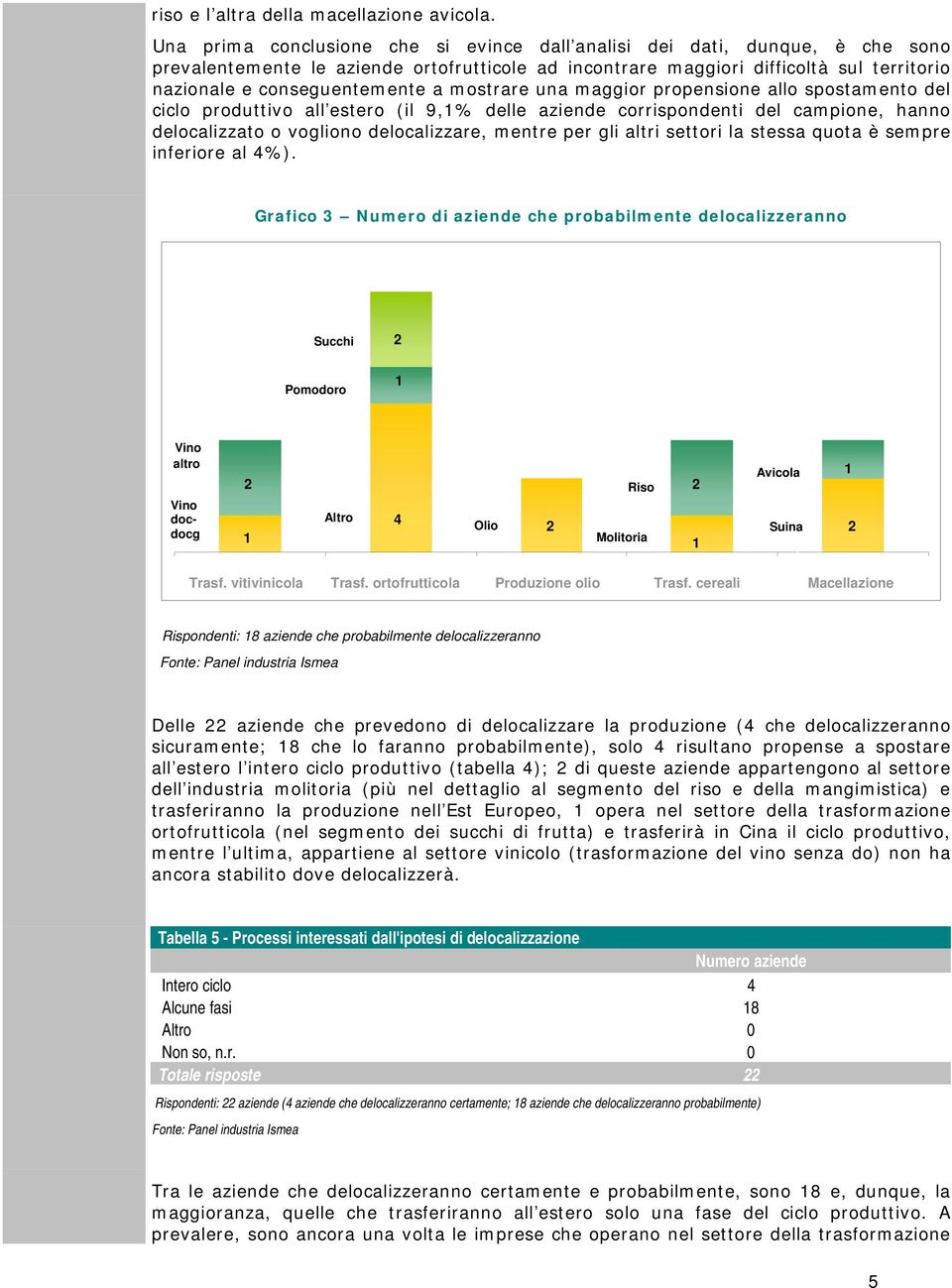 mostrare una maggior propensione allo spostamento del ciclo produttivo all estero (il 9,% delle aziende corrispondenti del campione, hanno delocalizzato o vogliono delocalizzare, mentre per gli altri