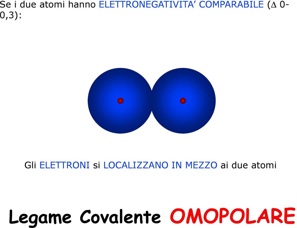 0-0,3): Gli ELETTRONI si