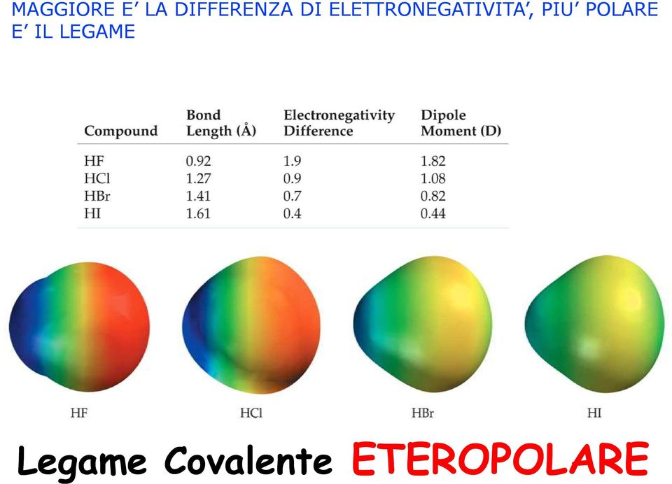 PIU POLARE E IL LEGAME