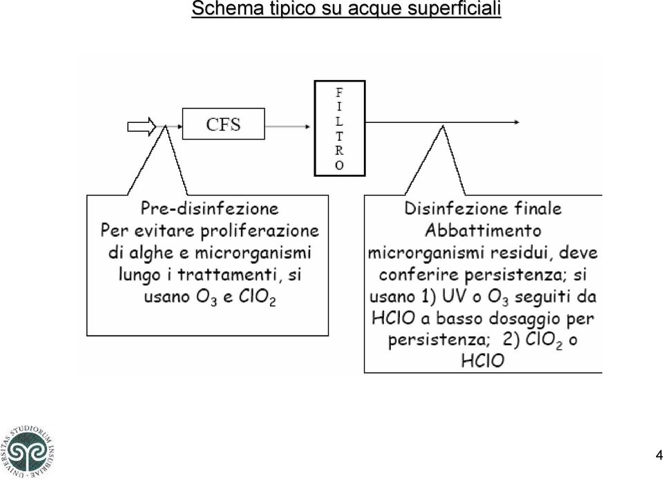 acque