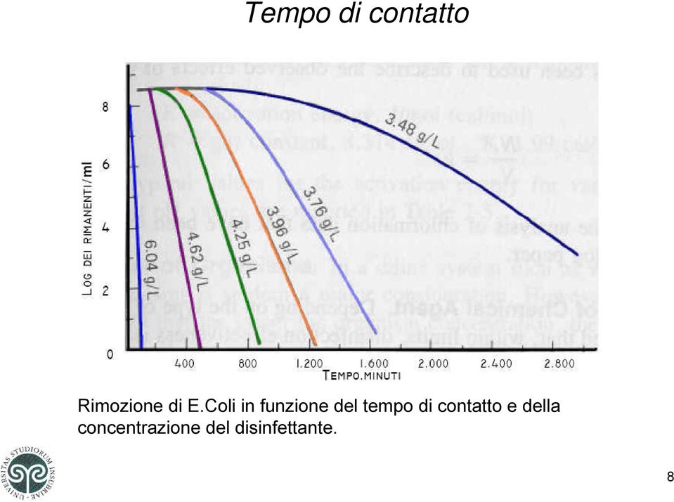 tempo di contatto e della