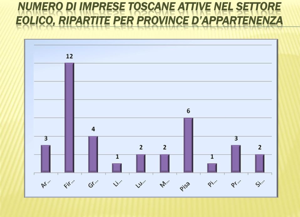 SETTORE EOLICO,