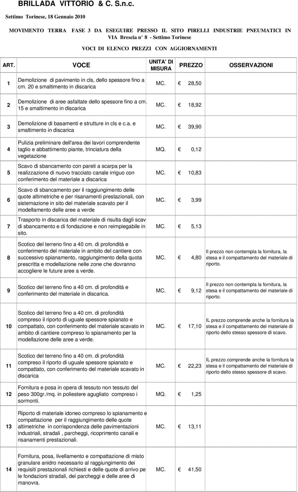 39,90 4 Pulizia preliminare dell'area dei lavori comprendente taglio e abbattimento piante, trinciatura della vegetazione MQ.