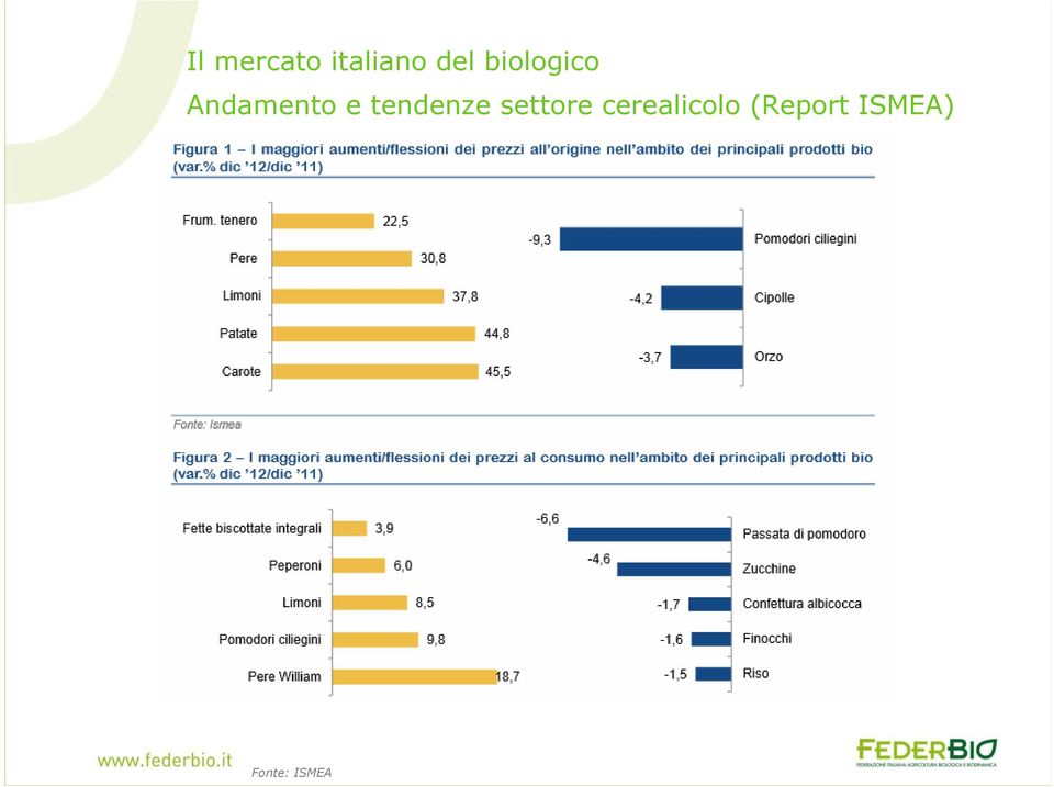 tendenze settore