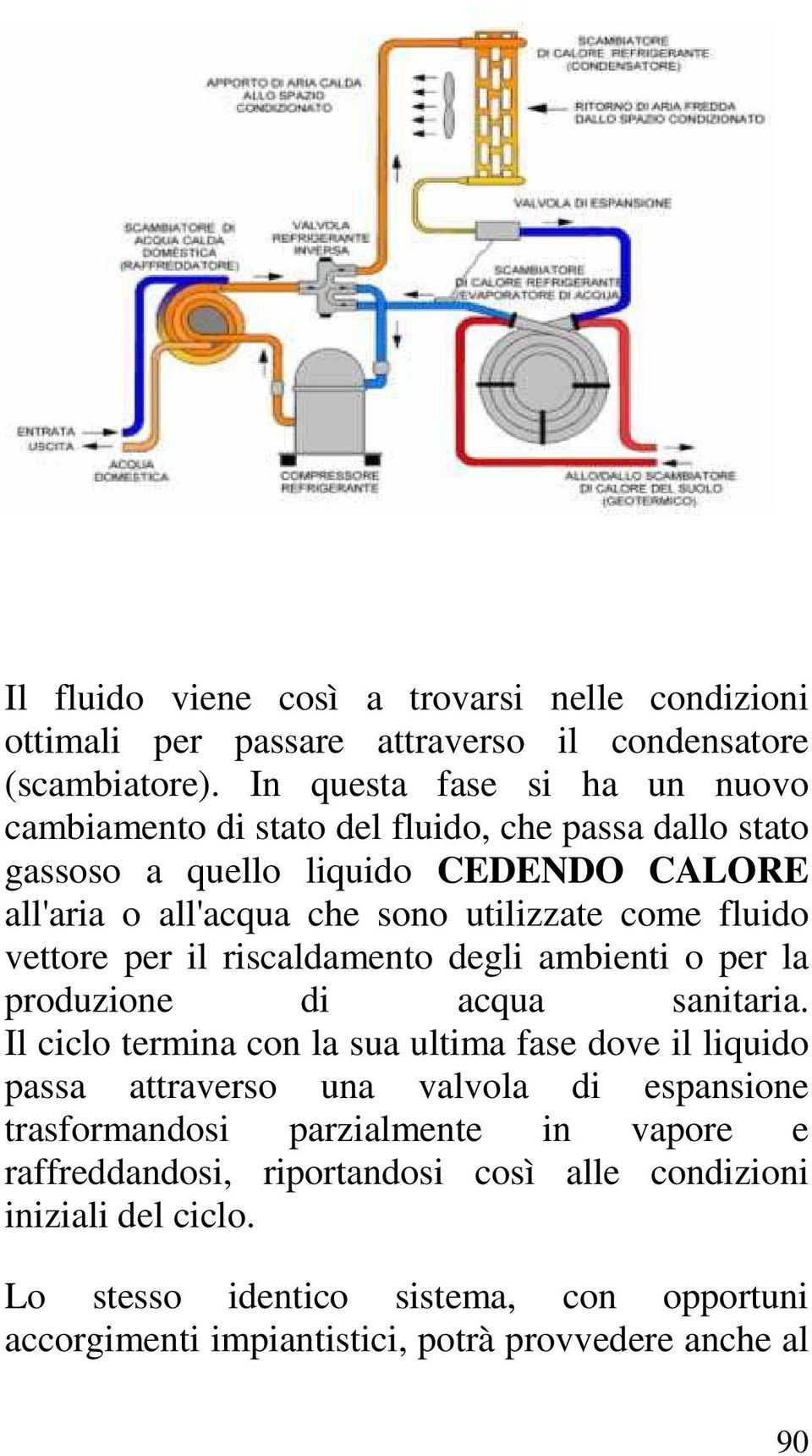 fluido vettore per il riscaldamento degli ambienti o per la produzione di acqua sanitaria.