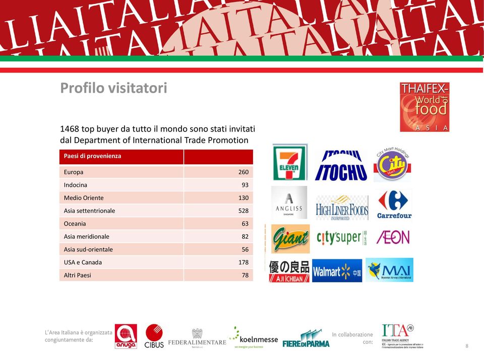 Europa 260 Indocina 93 Medio Oriente 130 Asia settentrionale 528 Oceania