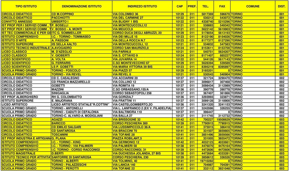 4338740 5215296 TORINO 001 IST PROF PER I SERVIZI COMM, TUR P. BOSELLI E DELLA PUBB VIA MONTECUCCOLI,12 10121 011 538883 549342 TORINO 001 IST PROF PER I SERVIZI COMM, TUR V. BOSSO E DELLA - A.