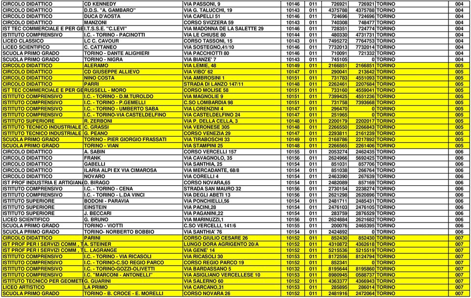 TORINO 004 IST TEC COMMERCIALE E PER GEOMETRI I.T.S.S.E. "C.LEVI" VIA MADONNA DE LA SALETTE 29 10146 011 728351 724774 TORINO 004 ISTITUTO COMPRENSIVO I.C. - TORINO - PACINOTTI VIA LE CHIUSE 80 10144 011 480330 4731731 TORINO 004 LICEO CLASSICO LC C.