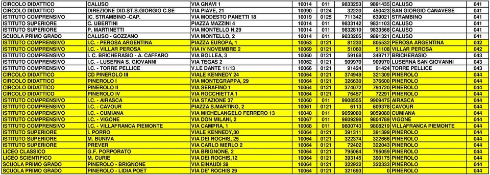 UBERTINI PIAZZA MAZZINI 4 10014 011 9833142 9831103 CALUSO 041 ISTITUTO SUPERIORE P. MARTINETTI VIA MONTELLO N.