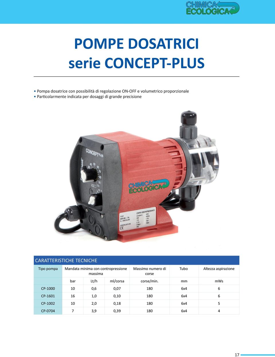 ON-OFF e volumetrico proporzionale Par