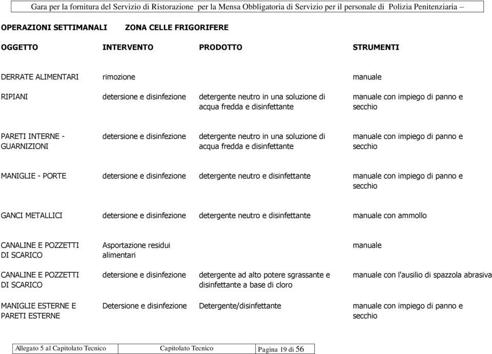 disinfezione detergente neutro e disinfettante manuale con impiego di panno e GANCI METALLICI detersione e disinfezione detergente neutro e disinfettante manuale con ammollo CANALINE E POZZETTI