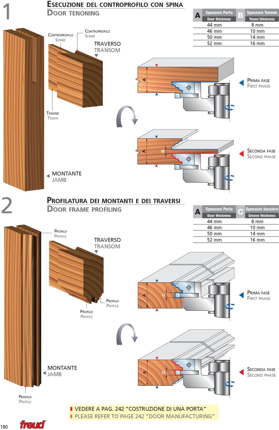 Profilatura dei montanti e dei traversi Door frame profiling Traverso Transom Spessore Porta C Spessore Incastro Door thickness Groove thickness 44 mm mm 46 mm 10 mm 50