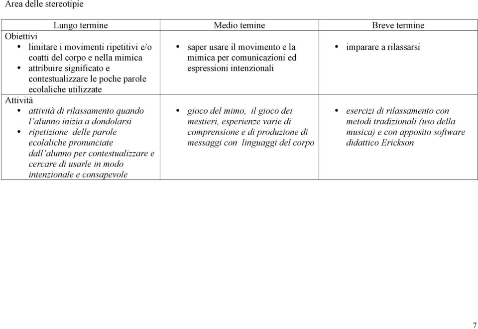 intenzionale e consapevole saper usare il movimento e la mimica per comunicazioni ed espressioni intenzionali gioco del mimo, il gioco dei mestieri, esperienze varie di