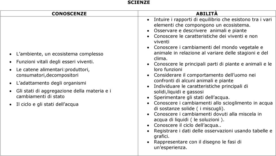 rapporti di equilibrio che esistono tra i vari elementi che compongono un ecosistema.