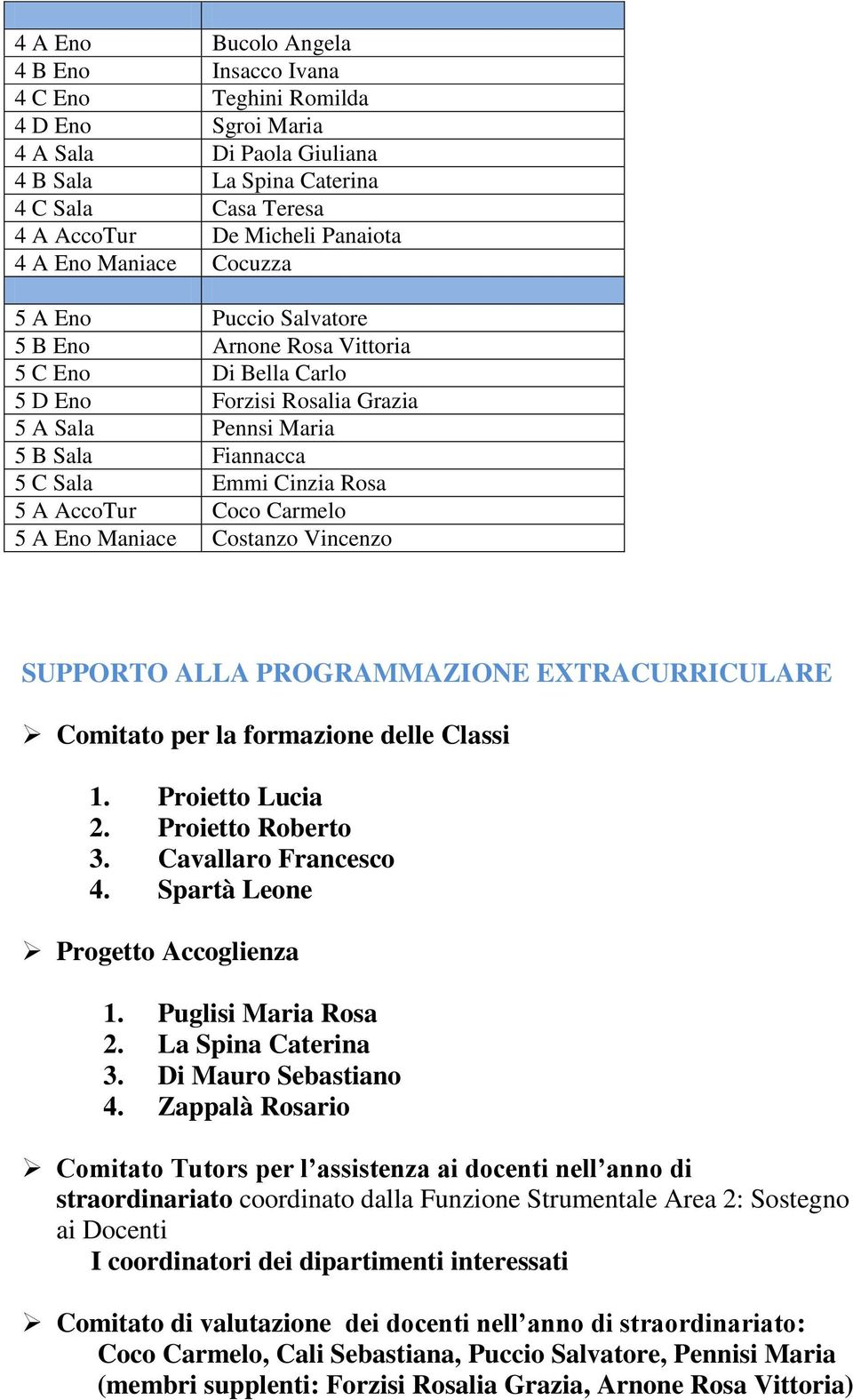 AccoTur Coco Carmelo 5 A Eno Maniace Costanzo Vincenzo SUPPORTO ALLA PROGRAMMAZIONE EXTRACURRICULARE Comitato per la formazione delle Classi 1. Proietto Lucia 2. Proietto Roberto 3.