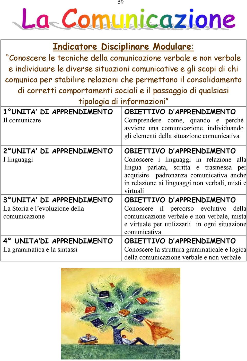 perché avviene una comunicazione, individuando gli elementi della situazione comunicativa 2 UNITA DI APPRENDIMENTO I linguaggi 3 UNITA DI APPRENDIMENTO La Storia e l evoluzione della comunicazione 4