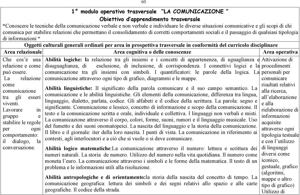 culturali generali ordinati per area in prospettiva trasversale in conformità del curricolo disciplinare Area relazionale Area cognitiva o delle conoscenze Area operativa Che cos è una relazione e