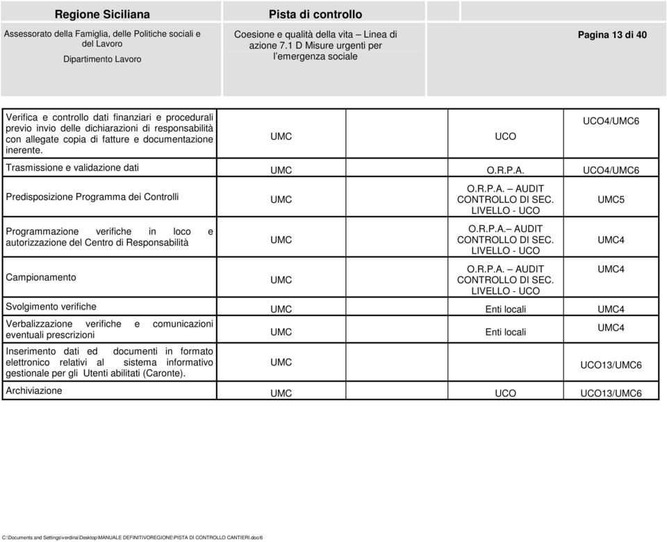 UCO4/UMC6 Predisposizione Programma dei Controlli UMC Programmazione verifiche in loco e autorizzazione del Centro di Responsabilità UMC Campionamento UMC O.R.P.A. AUDIT CONTROLLO DI SEC.