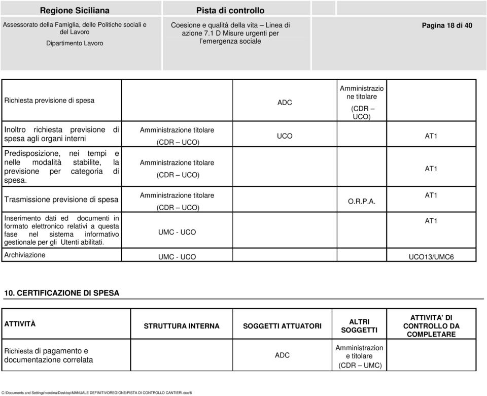 Amministrazio ne titolare (CDR UCO) UCO AT1 AT1 Trasmissione previsione di spesa Inserimento dati ed documenti in formato elettronico relativi a questa fase nel sistema