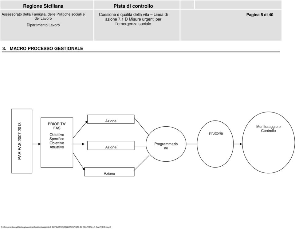 PRIORITA FAS Obiettivo Specifico Obiettivo