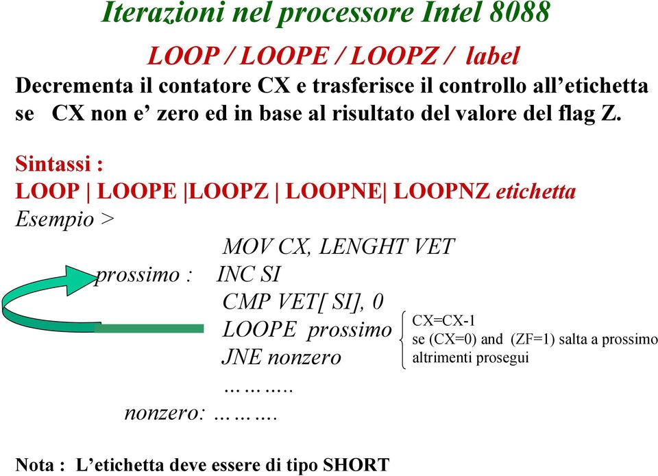Sintassi : LOOP LOOPE LOOPZ LOOPNE LOOPNZ etichetta Esempio > MOV CX, LENGHT VET prossimo : INC SI CMP VET[ SI], 0