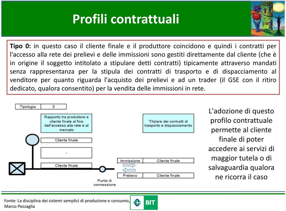 venditore per quanto riguarda l'acquisto dei prelievi e ad un trader (il GSE con il ritiro dedicato, qualora consentito) per la vendita delle immissioni in rete.