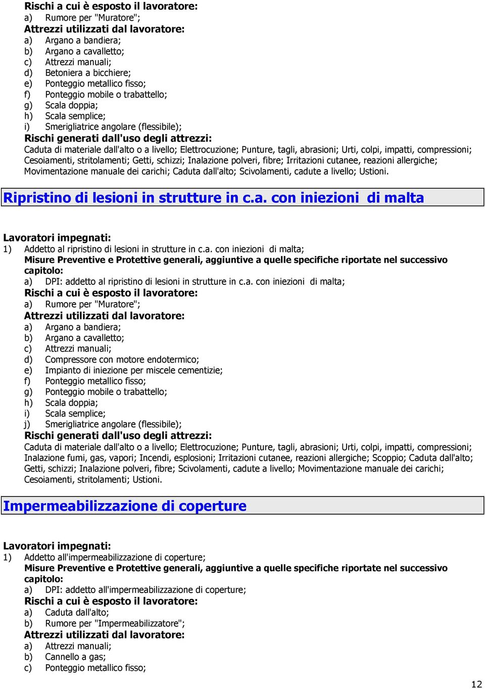 dall'alto o a livello; Elettrocuzione; Punture, tagli, abrasioni; Urti, colpi, impatti, compressioni; Cesoiamenti, stritolamenti; Getti, schizzi; Inalazione polveri, fibre; Irritazioni cutanee,